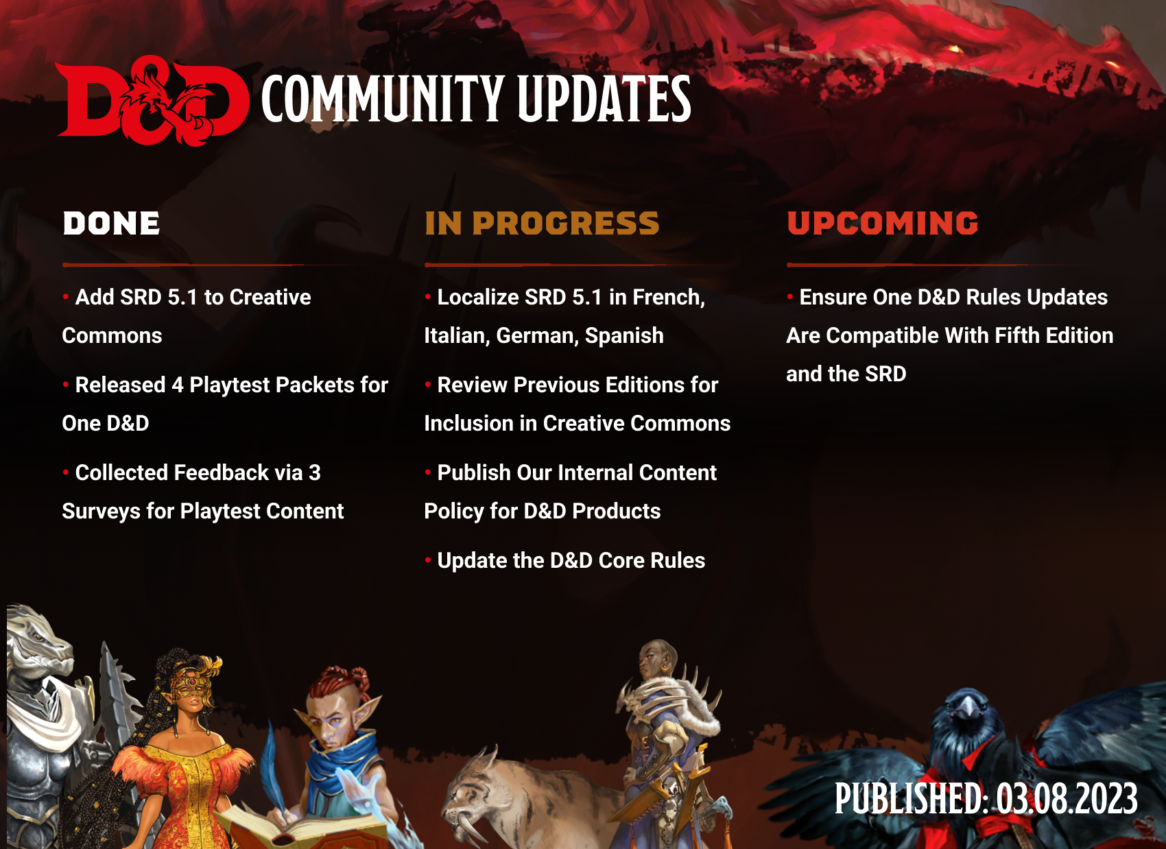 D&D Community Update