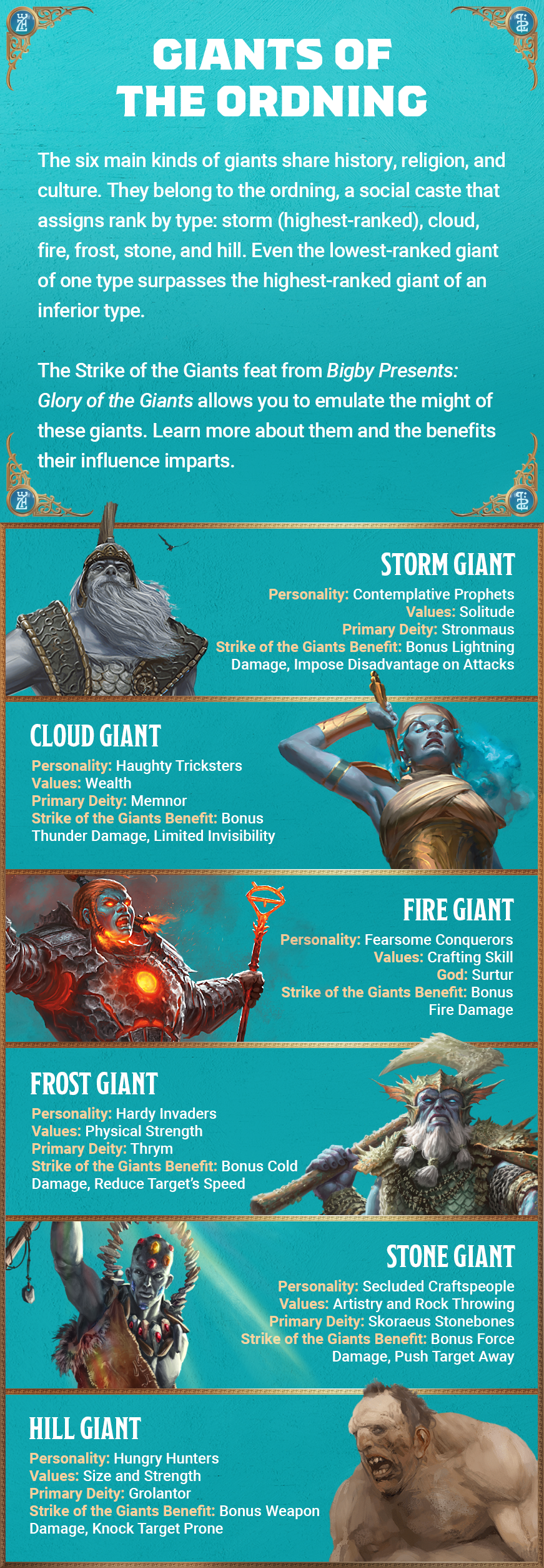 An infographic explaining the ordning and showing key traits of the six types of giants that comprise it: storm, cloud, fire, frost, stone, and hill giants.
