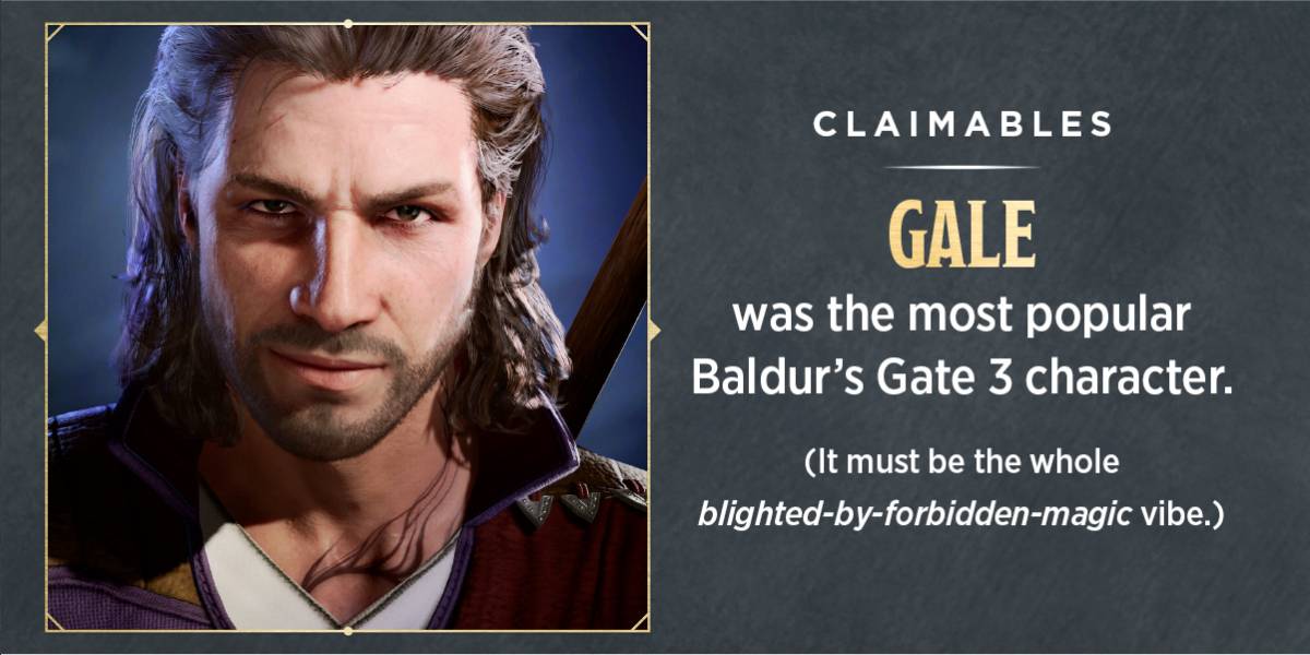 Grey slate background. Title of image reads, "Claimables." Text beside a headshot of a handsome, brown-haired wizard in purple robes reads, "Gale was the most popular Baldur's Gate 3 character. (It must be the whole blighted-by-forbidden-magic vibe.)"