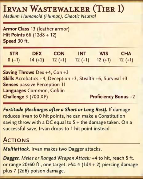 Irvan Wastewalker tier 1 stat block