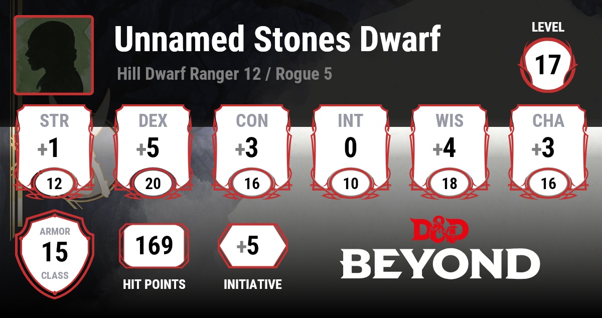 7. Blue-haired Dwarf - D&D Beyond Forums - wide 9