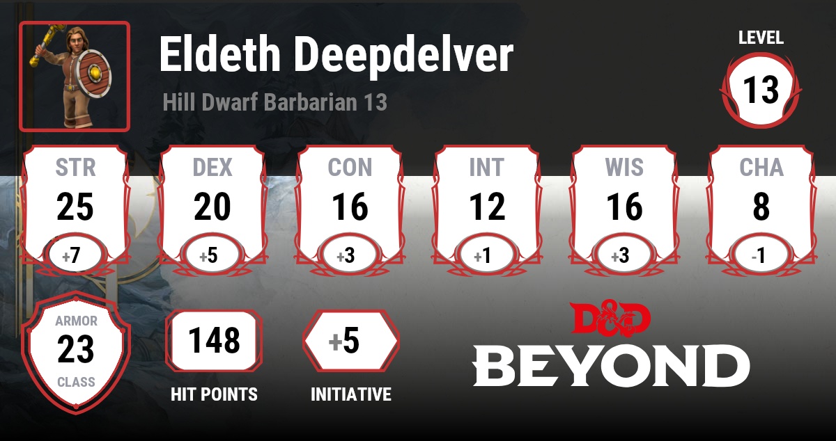 Eldeth Deepdelver D&D Beyond