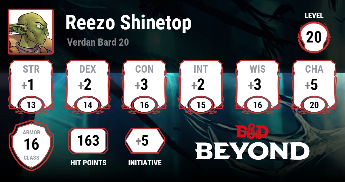 Reezo Shinetop - D&D Beyond