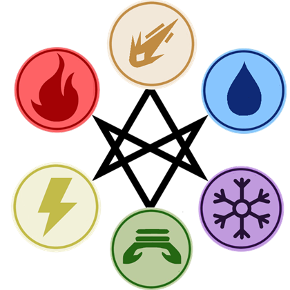 Way Of Six Elements Image